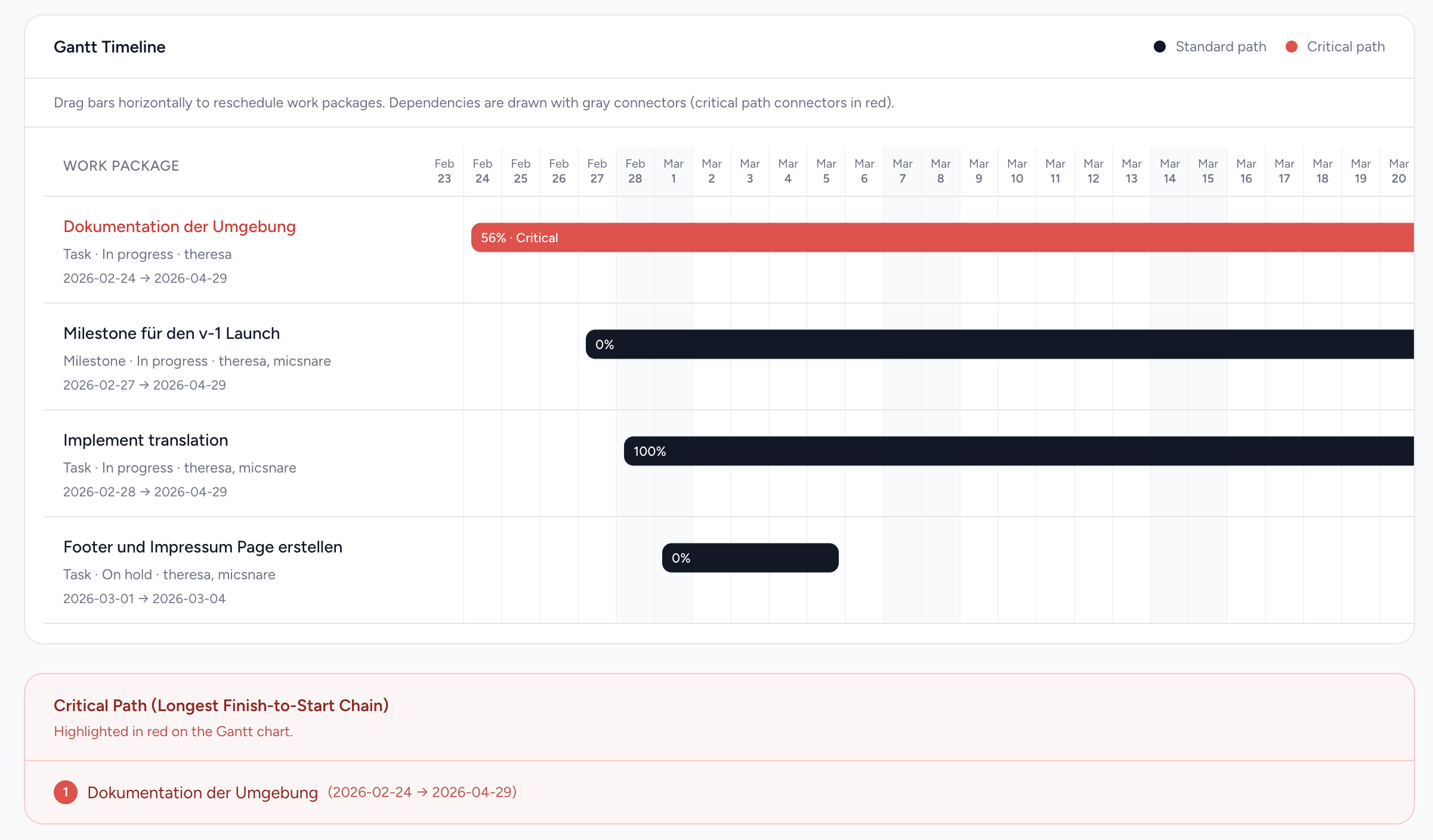 Gantt Timeline