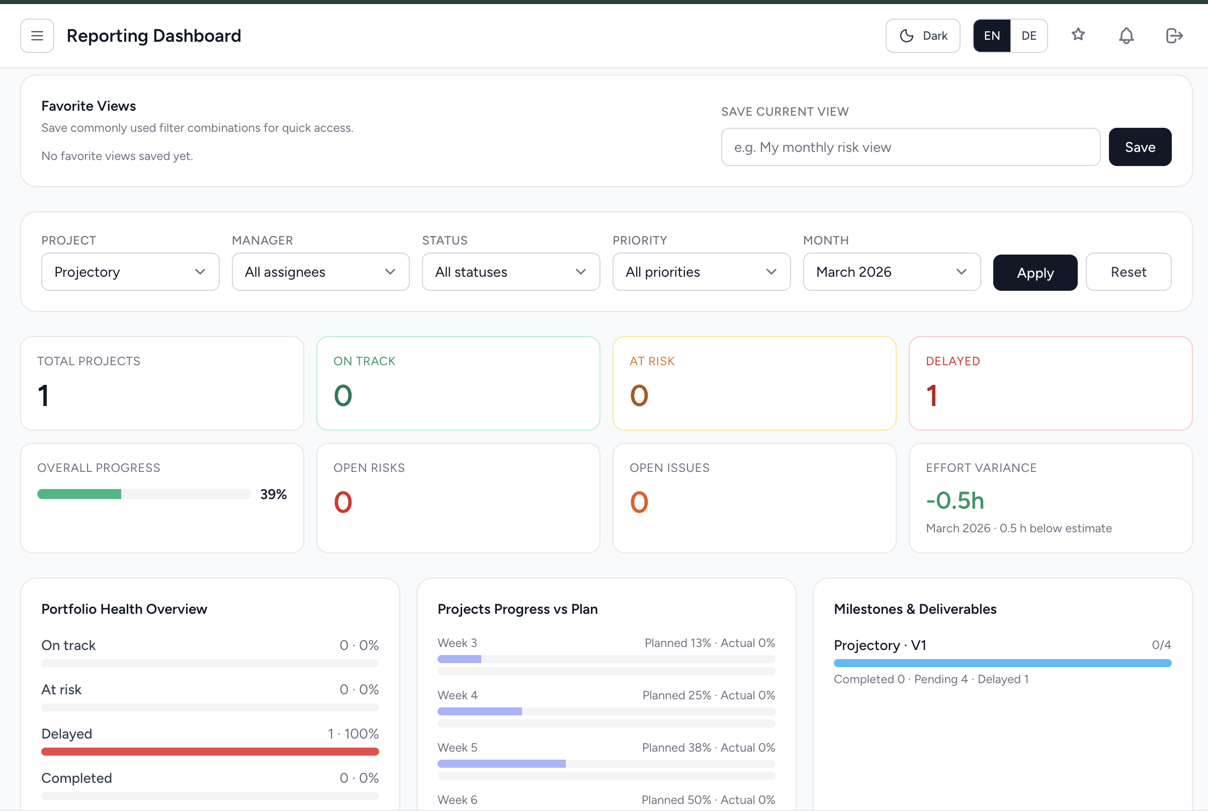 Executive Reporting Dashboard